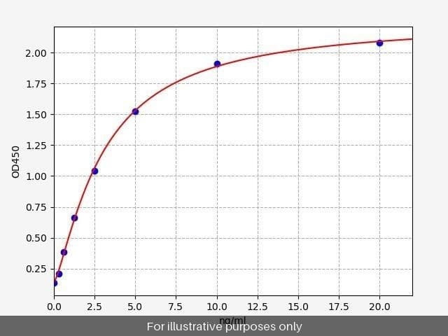 Human MICS1/GHITM ELISA Kit