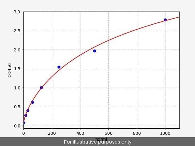 Human GLDL/Glycated Low Density Lipoprotein ELISA Kit