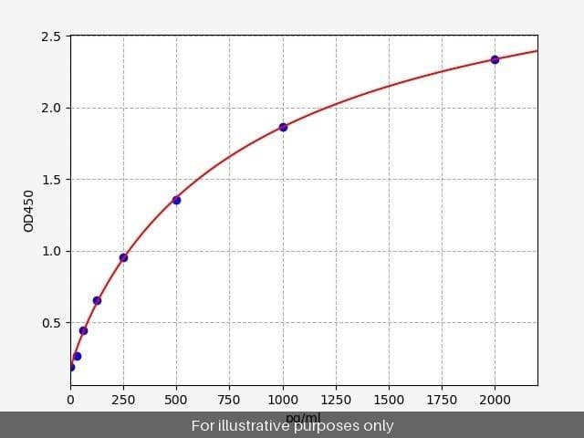 Human GMF beta ELISA Kit