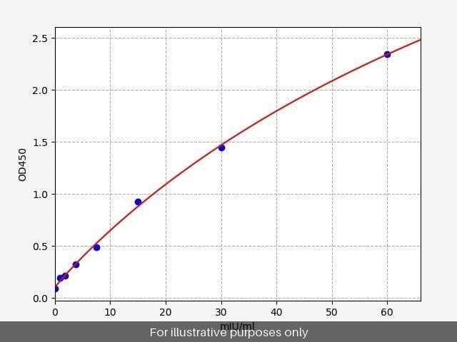 Human Anti-Oxidized Low Density Lipoprotein/OLAb ELISA Kit