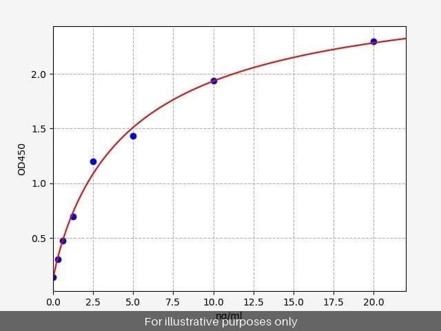 Human Neurokinin 1 Receptor/NK1R ELISA Kit