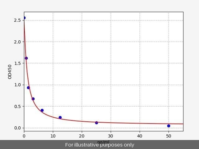 Rat Gsta4/Glutathione S-transferase alpha-4 ELISA Kit