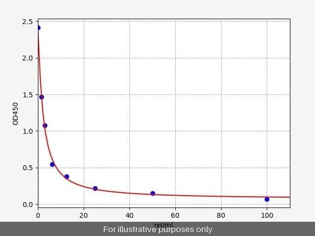 Rat AQP2/Aquaporin-2 ELISA Kit