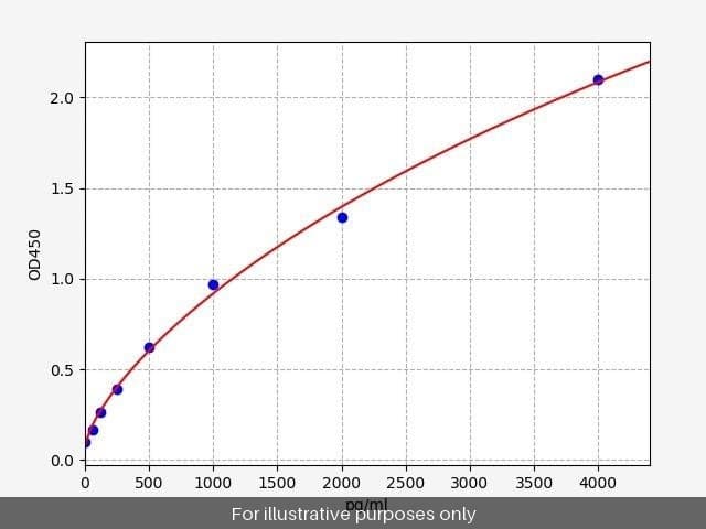 Rat TCA-3/CCL1 ELISA Kit