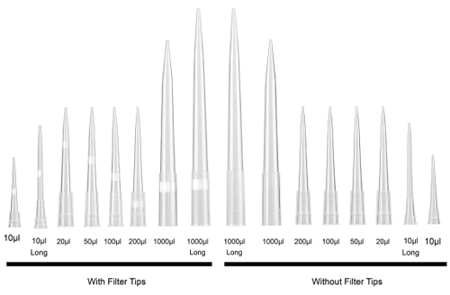 Tips, 1000ul, filter, Rack of 96 tips, box of 8 racks