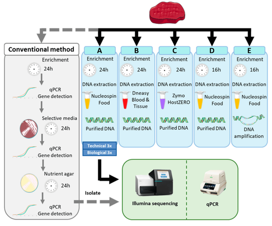 Metagenomics for Pathogen Detection 20 M reads/sample